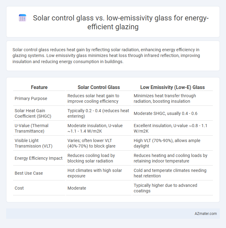 Solar control glass vs. low-emissivity glass for energy-efficient glazing - What is The Difference?