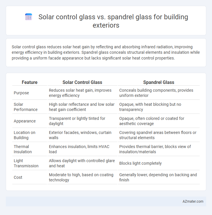 Solar control glass vs. spandrel glass for building exteriors - What is The Difference?