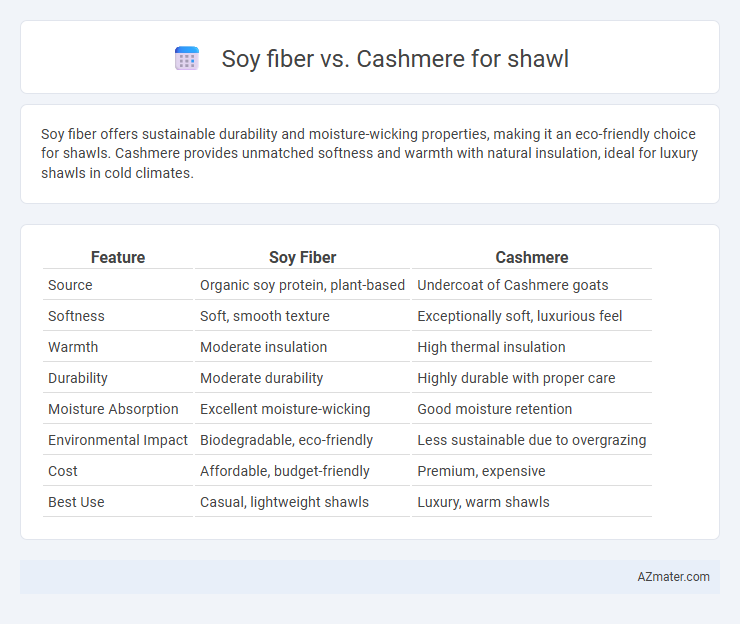 Soy fiber vs. Cashmere for shawl - What is The Difference?