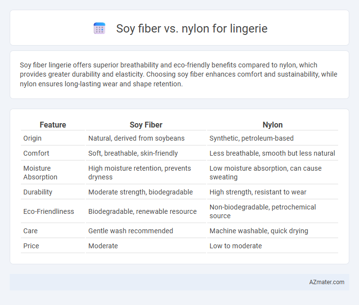 Soy fiber vs. nylon for lingerie - What is The Difference?