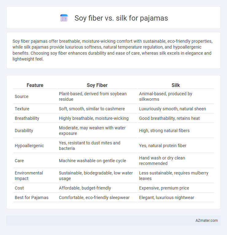 Soy fiber vs. silk for pajamas - What is The Difference?