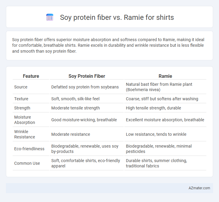 Soy protein fiber vs. Ramie for shirts - What is The Difference?