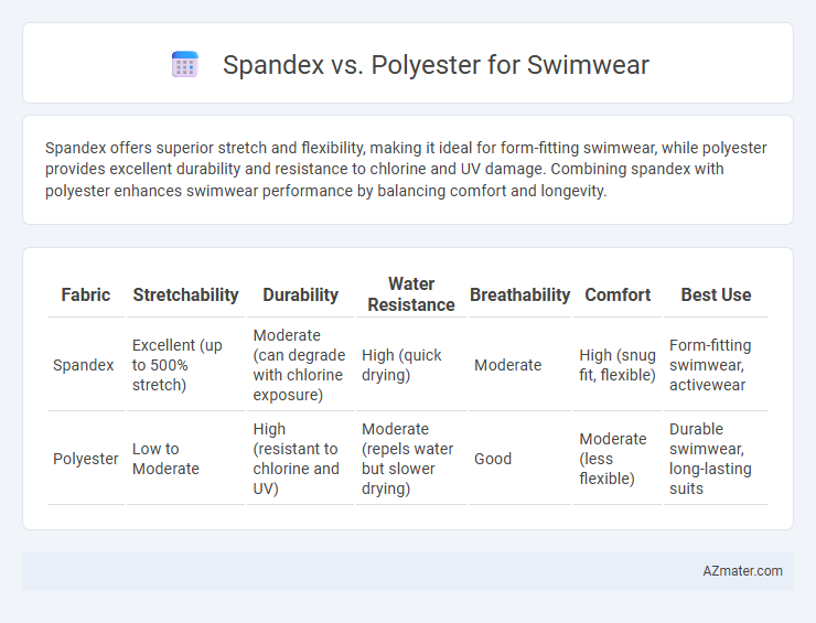 Spandex vs. Polyester for Swimwear - What is The Difference?