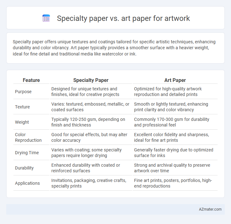 Specialty paper vs. art paper for artwork - What is The Difference?