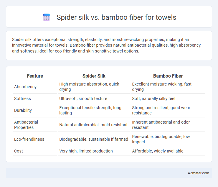 Spider silk vs. bamboo fiber for towels - What is The Difference?