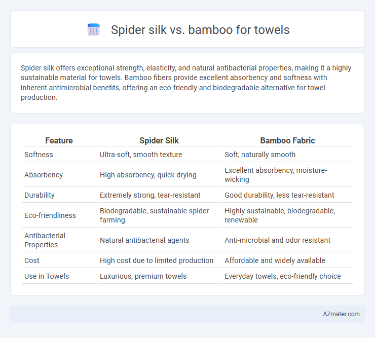 Spider silk vs. bamboo for towels - What is The Difference?