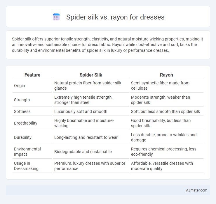 Spider silk vs. rayon for dresses - What is The Difference?