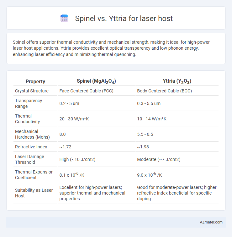 Spinel vs. Yttria for laser host - What is The Difference?