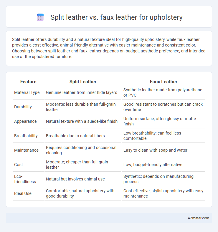 Split leather vs. faux leather for upholstery - What is The Difference?