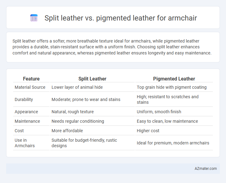 Split leather vs. pigmented leather for armchair - What is The Difference?