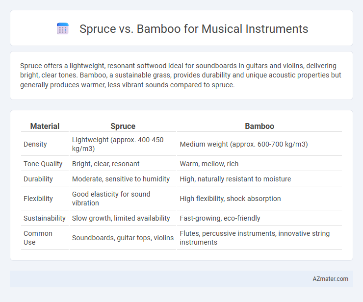 Spruce vs. Bamboo for Musical Instruments - What is The Difference?