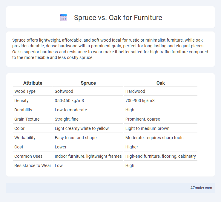 Spruce vs. Oak for Furniture - What is The Difference?