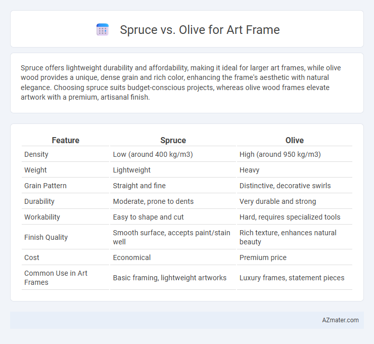Spruce vs. Olive for Art Frame - What is The Difference?