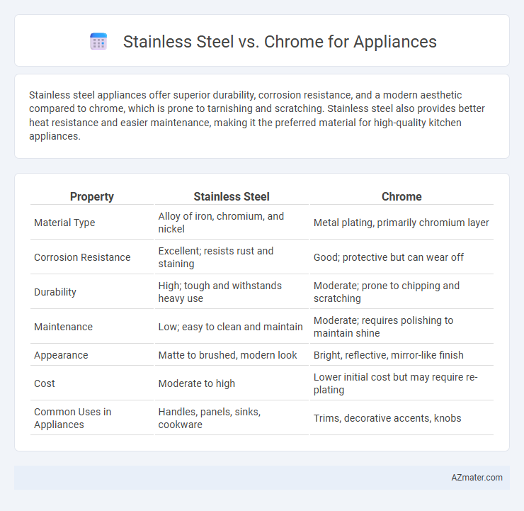 Stainless Steel vs. Chrome for Appliances - What is The Difference?