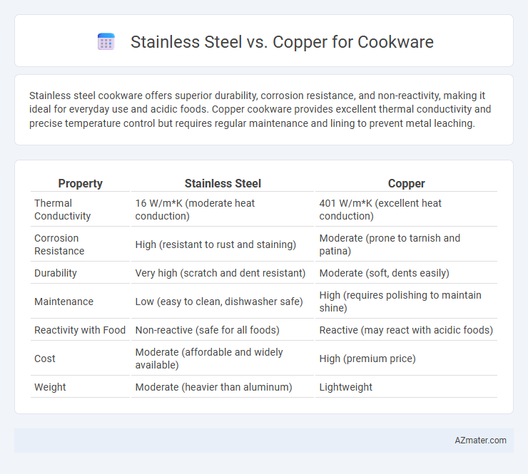 Stainless Steel vs. Copper for Cookware - What is The Difference?