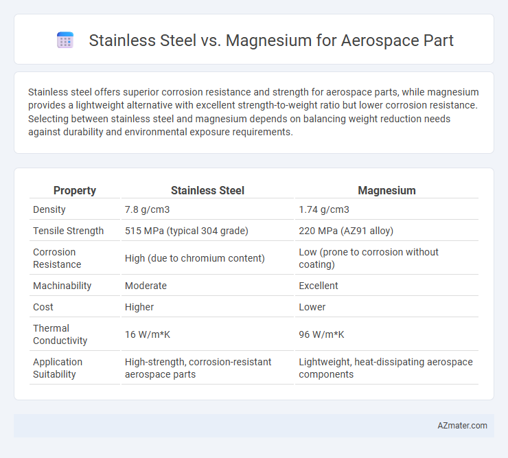Stainless Steel vs. Magnesium for Aerospace Part - What is The Difference?