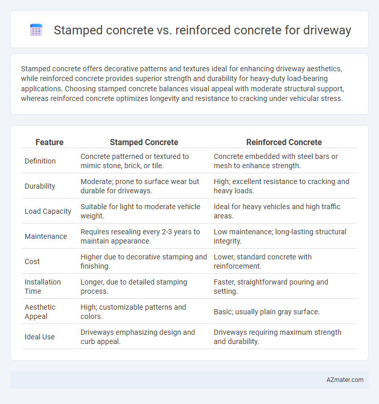 Stamped concrete vs. reinforced concrete for driveway - What is The Difference?