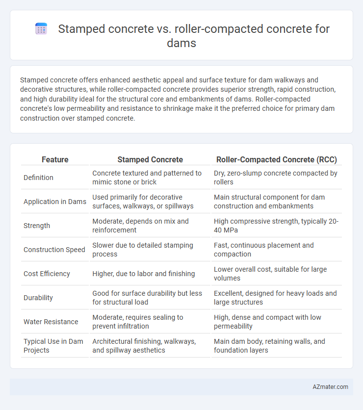 Stamped concrete vs. roller-compacted concrete for dams - What is The Difference?
