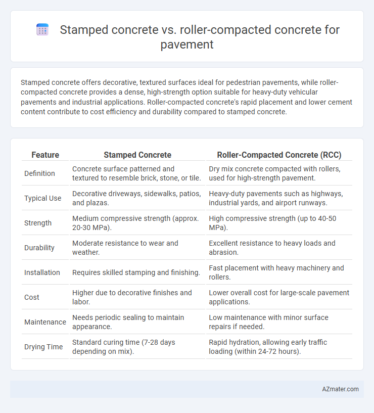 Stamped concrete vs. roller-compacted concrete for pavement - What is The Difference?