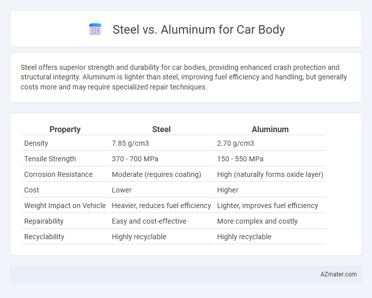 Steel vs. Aluminum for Car Body - What is The Difference?