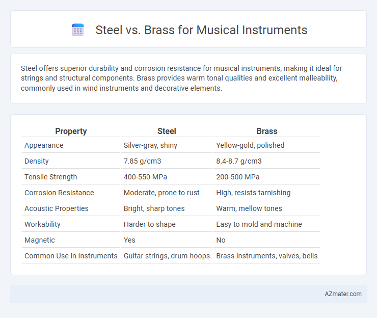 Steel vs. Brass for Musical Instruments - What is The Difference?