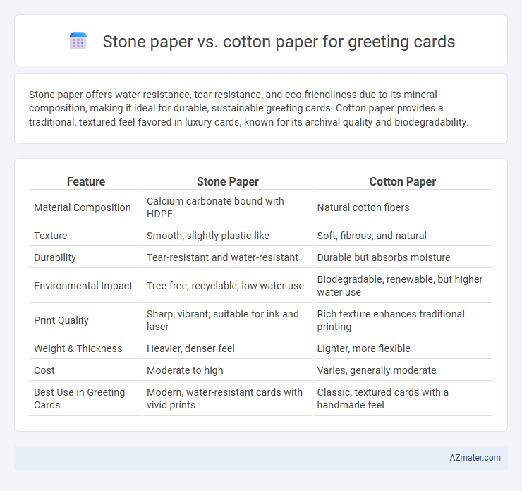 Stone paper vs. cotton paper for greeting cards - What is The Difference?