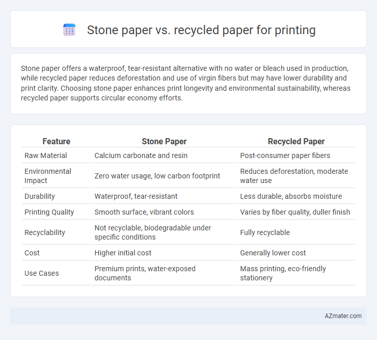 Stone paper vs. recycled paper for printing - What is The Difference?