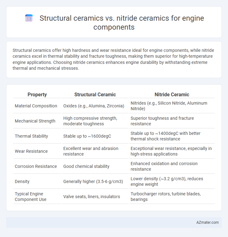 Structural ceramics vs. nitride ceramics for engine components - What is The Difference?