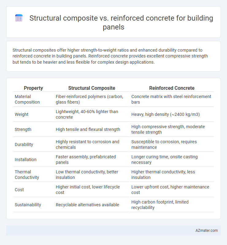 Structural composite vs. reinforced concrete for building panels - What is The Difference?