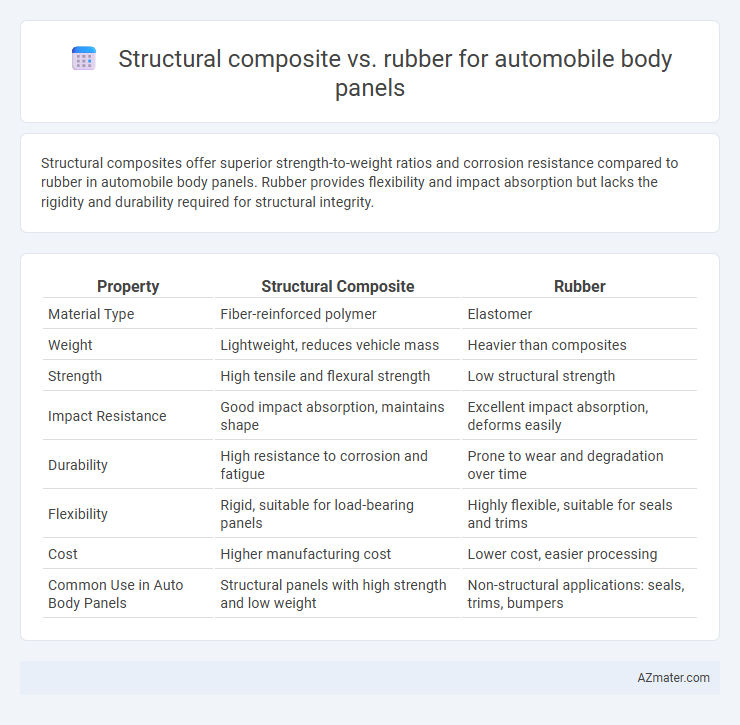 Structural composite vs. rubber for automobile body panels - What is The Difference?