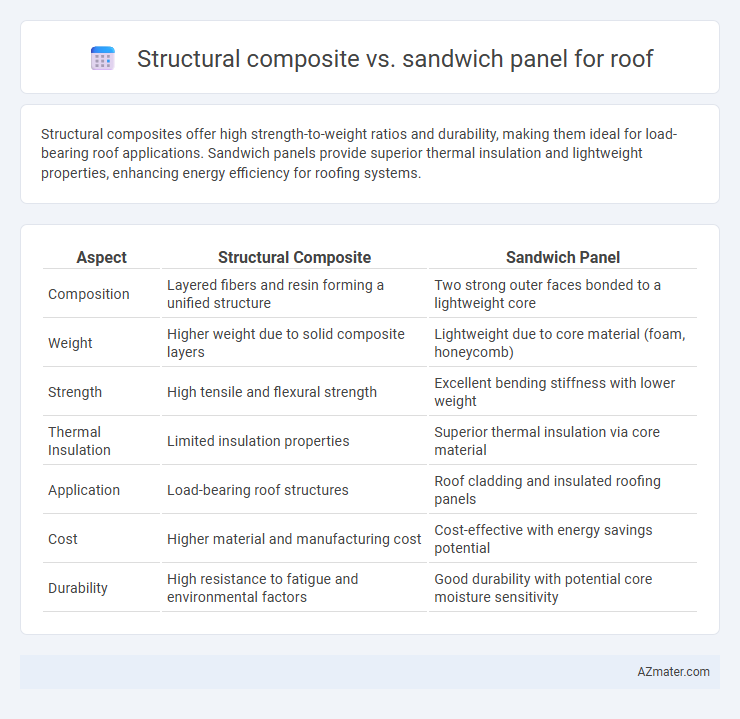 Structural composite vs. sandwich panel for roof - What is The Difference?