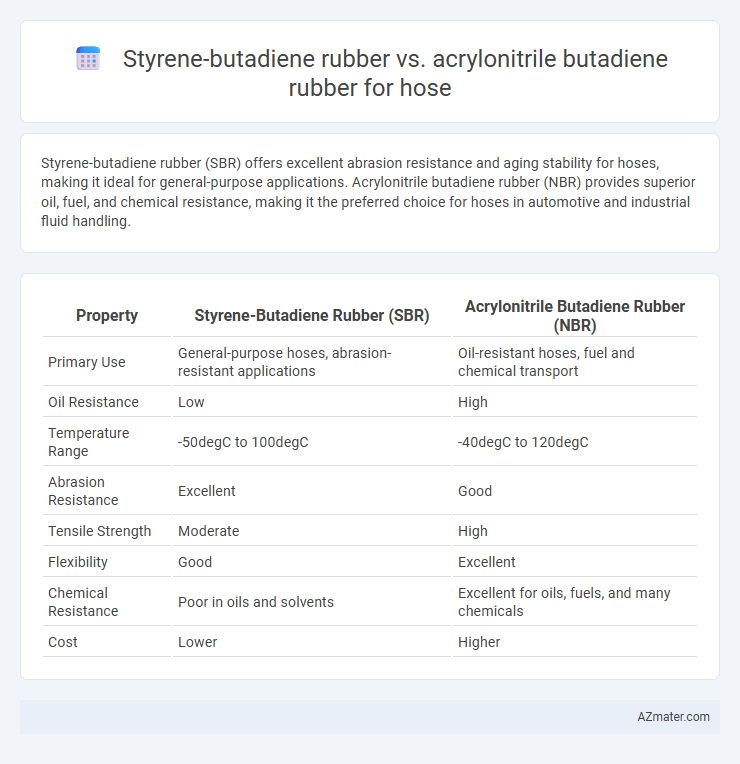 Styrene-butadiene rubber vs. acrylonitrile butadiene rubber for hose - What is The Difference?