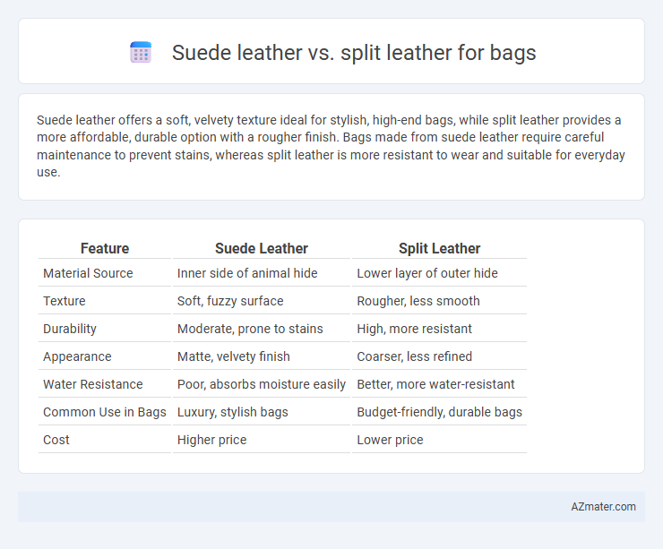Suede leather vs. split leather for bags - What is The Difference?