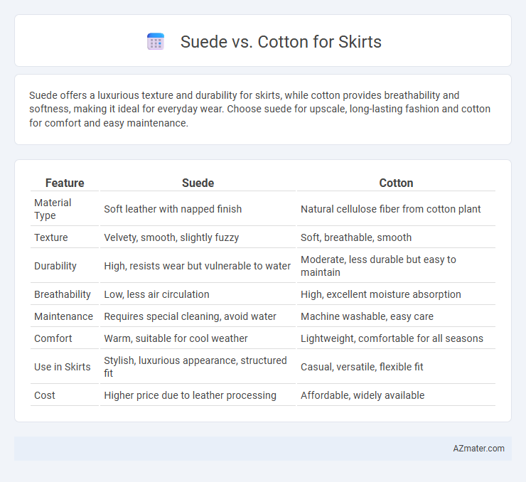 Suede vs. Cotton for Skirts - What is The Difference?