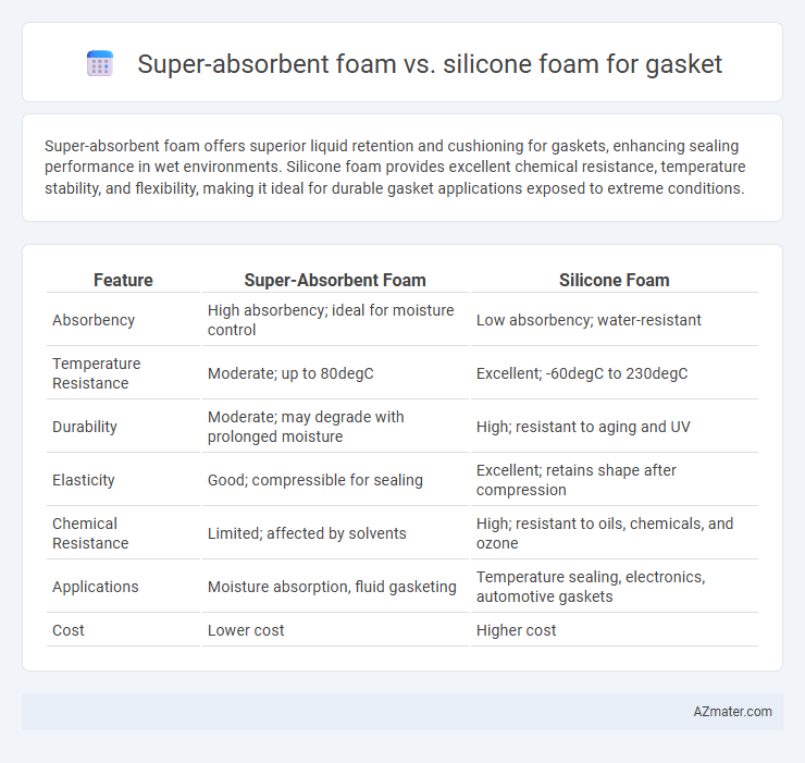 Super-absorbent foam vs. silicone foam for gasket - What is The Difference?