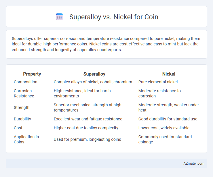 Superalloy vs. Nickel for Coin - What is The Difference?