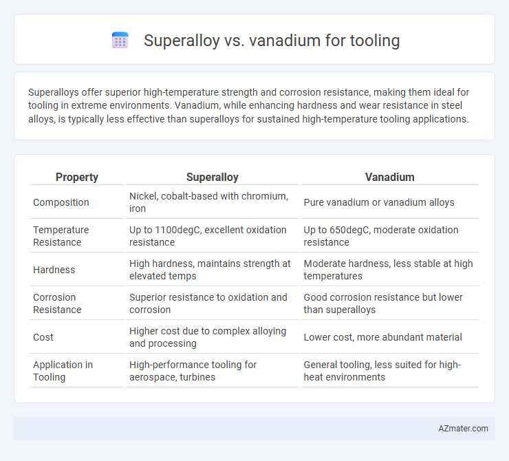 Superalloy vs. vanadium for tooling - What is The Difference?