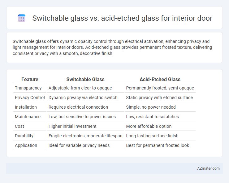 Switchable glass vs. acid-etched glass for interior door - What is The Difference?