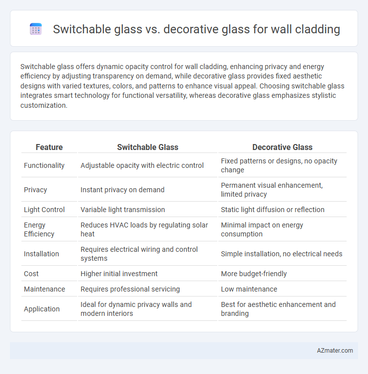 Switchable glass vs. decorative glass for wall cladding - What is The Difference?