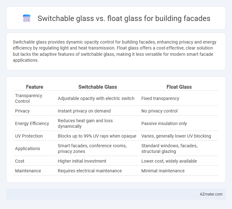 Switchable glass vs. float glass for building facades - What is The Difference?