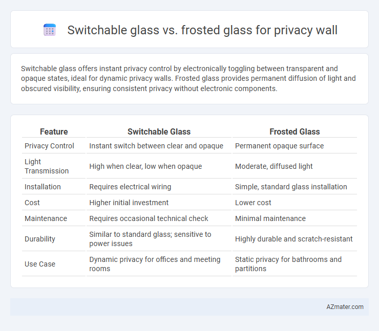 Switchable glass vs. frosted glass for privacy wall - What is The Difference?
