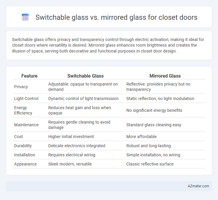 Switchable glass vs. mirrored glass for closet doors - What is The Difference?