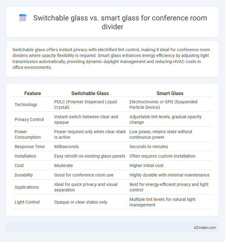 Switchable glass vs. smart glass for conference room divider - What is The Difference?