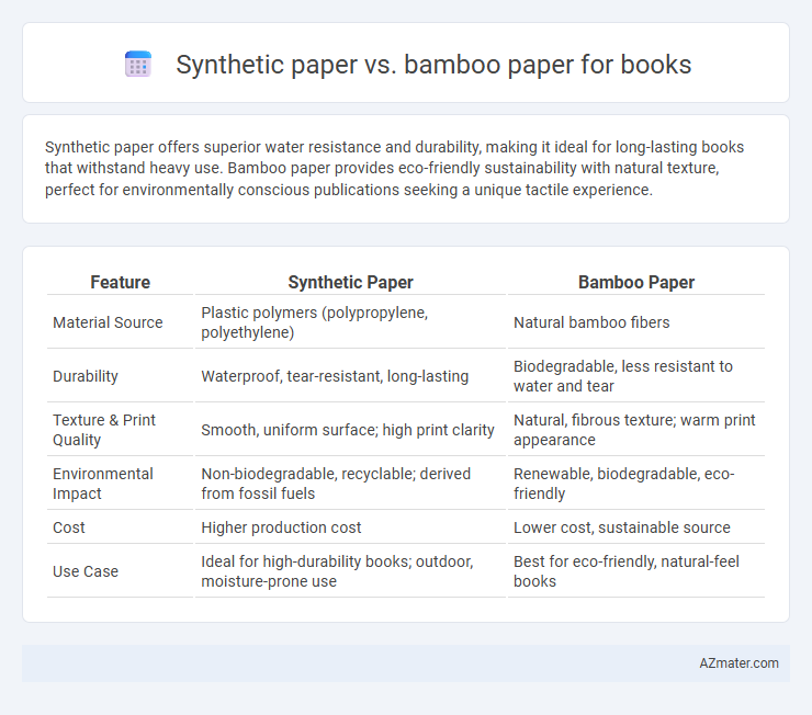 Synthetic paper vs. bamboo paper for books - What is The Difference?