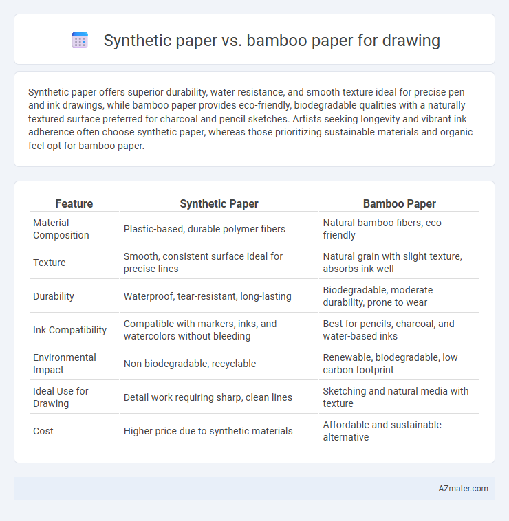 Synthetic paper vs. bamboo paper for drawing - What is The Difference?