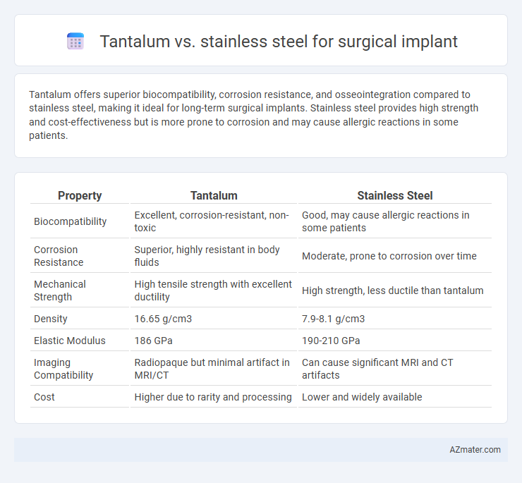 Tantalum vs. stainless steel for surgical implant - What is The Difference?
