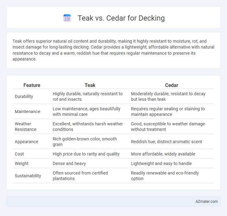 Teak vs. Cedar for Decking - What is The Difference?