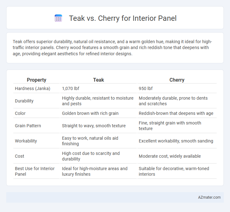 Teak vs. Cherry for Interior Panel - What is The Difference?