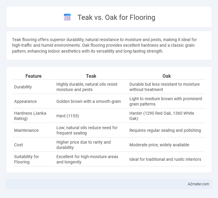 Teak vs. Oak for Flooring - What is The Difference?
