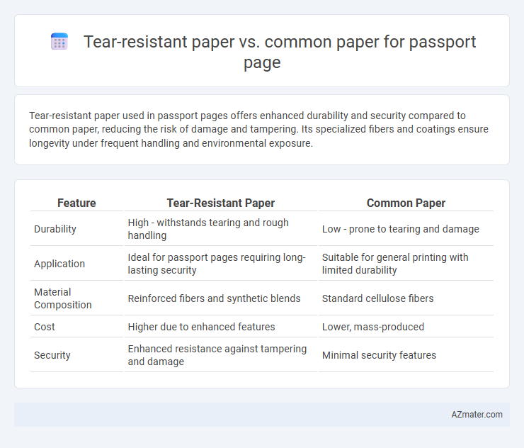 Tear-resistant paper vs. common paper for passport page - What is The Difference?